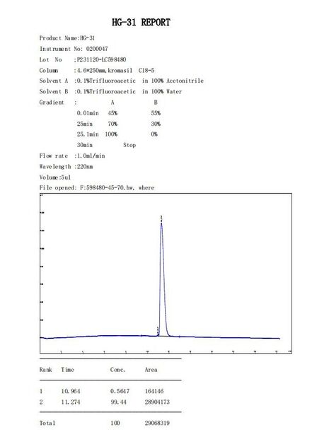 중국 Shaanxi Jeujon Bio-Tech Ltd 인증